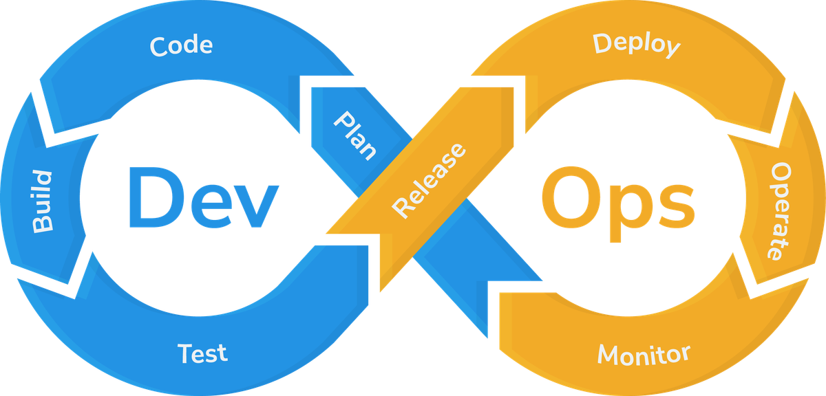 DevOps lifecycle